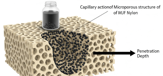 nylon dyeing process chemistry
