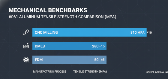 strength comparison chart