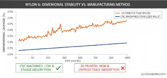 nylon moisture absorption chart