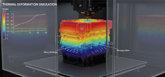 thermal shrinkage in additive manufacturing