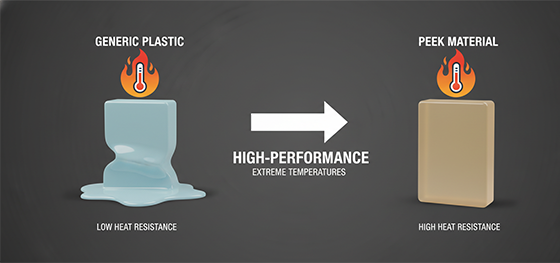 PEEK material resisting heat
