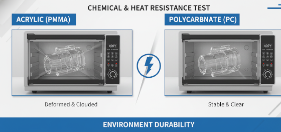 plastic heat resistance