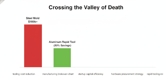tooling cost reduction