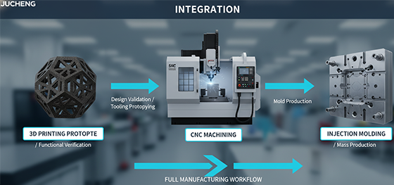 3D Printing as a bridge to CNC and Injection Molding