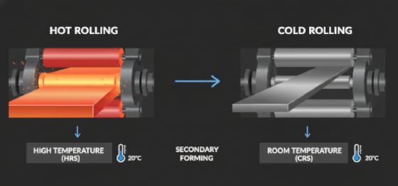 steel rolling process