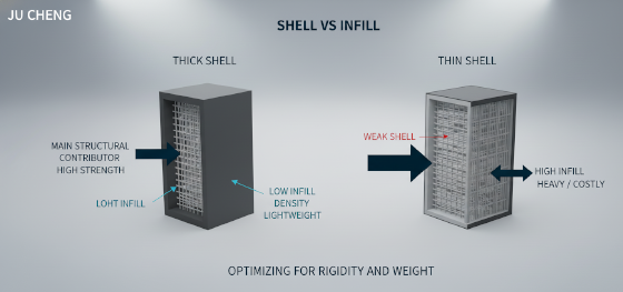 3D printing shell thickness vs infill strategy