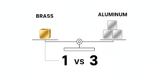 brass vs aluminum density infographic