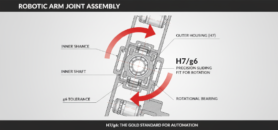 robotic arm joint assembly