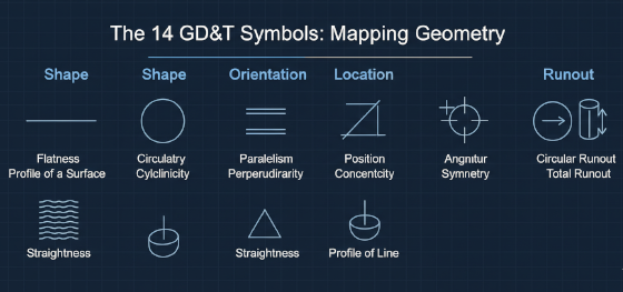 gd and t symbols chart