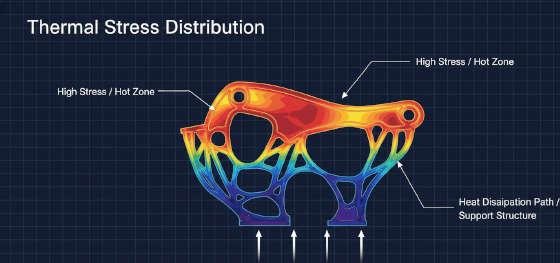 residual stress analysis