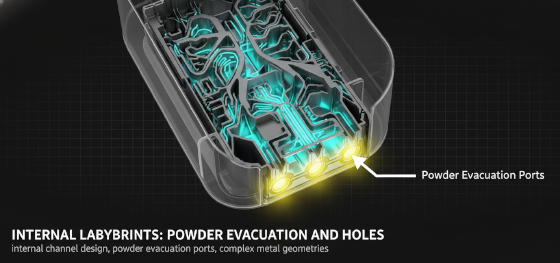 internal channel design