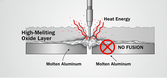 aluminum oxide layer preventing weld fusion