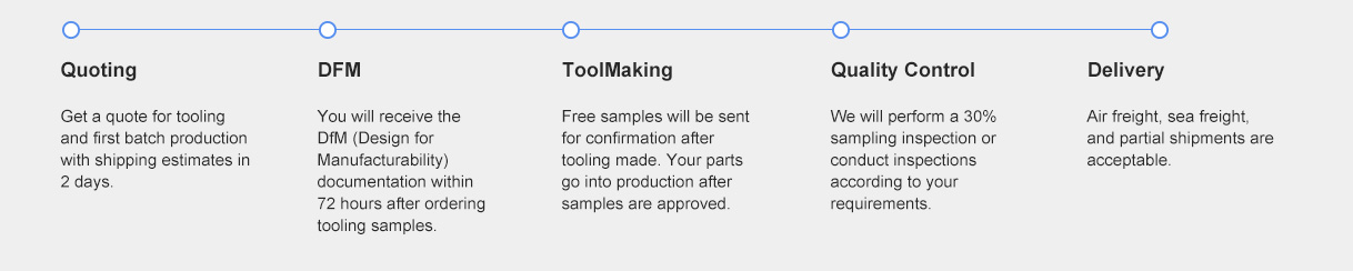 Injection Molding Parts Production Process | Jucheng Precision