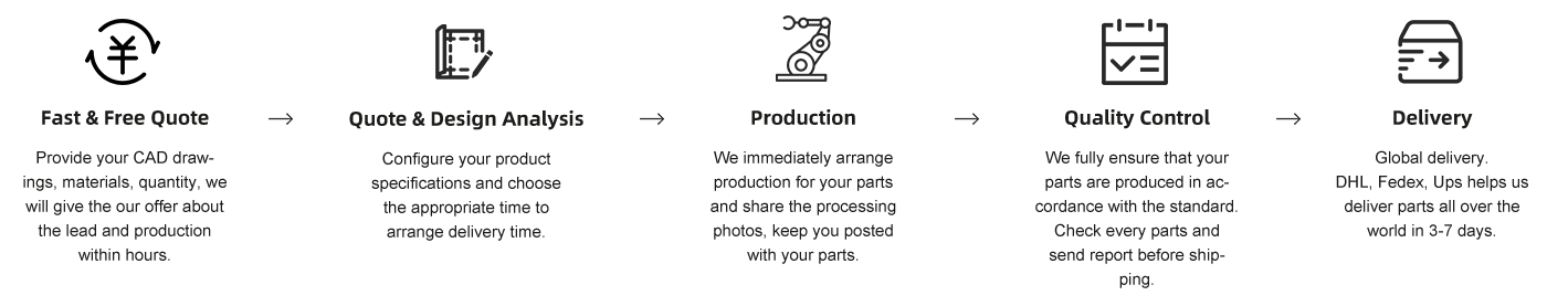 CNC Machining Parts Production Process | Jucheng Precision