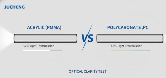 light transmission acrylic