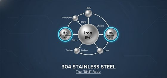 304 stainless steel composition