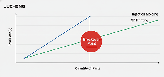 breakeven analysis chart