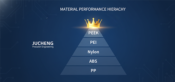 material performance pyramid