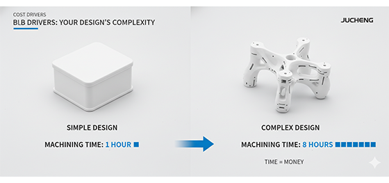 simple vs complex design