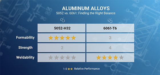 5052 vs 6061 aluminum comparison