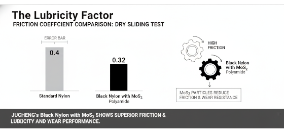 friction test results
