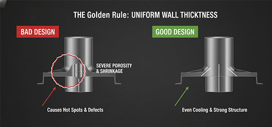 uniform wall thickness infographic