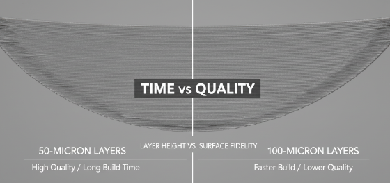 3d printing resolution vs cost