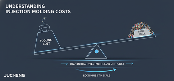 injection molding cost infographic