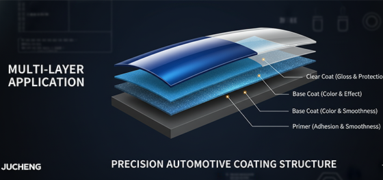 Automotive paint layer