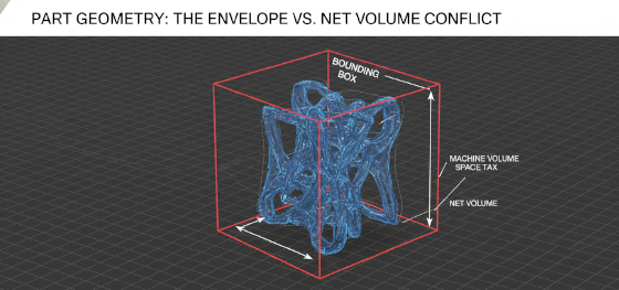 3d printing bounding box tax