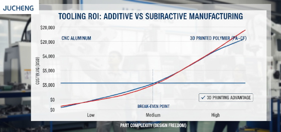 manufacturing cost analysis jigs