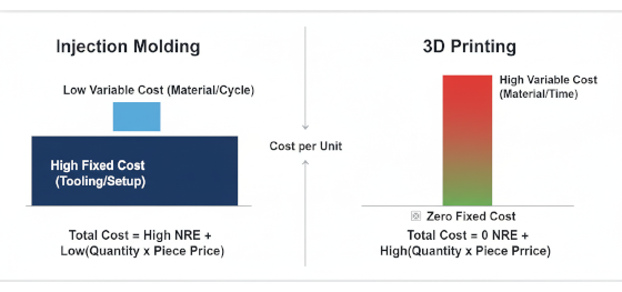 fixed cost vs variable cost in manufacturing