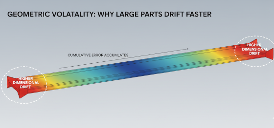 cumulative dimensional error analysis