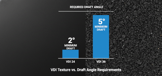 vdi 3400 draft requirements