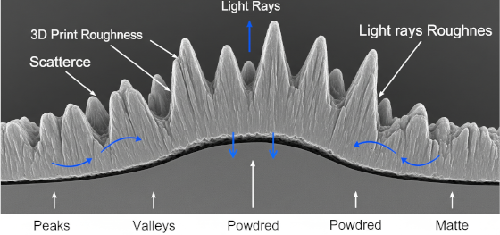 microscopic 3d print surface roughness