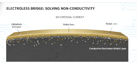electroless nickel plating mechanism