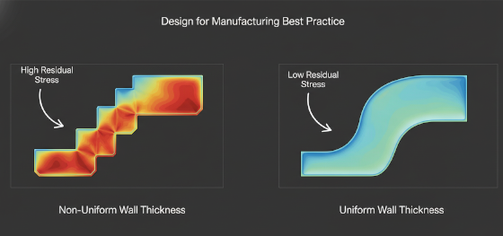 uniform wall thickness design