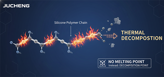 thermal decomposition diagram