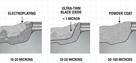 Black Oxide coating thickness diagram