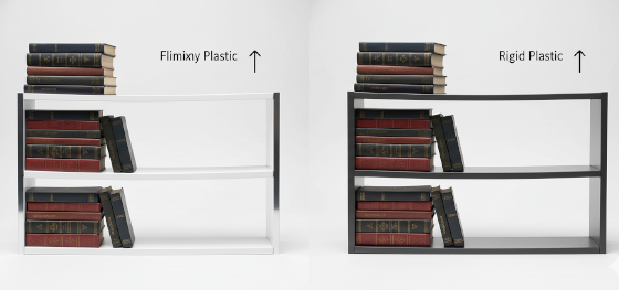 material stiffness comparison