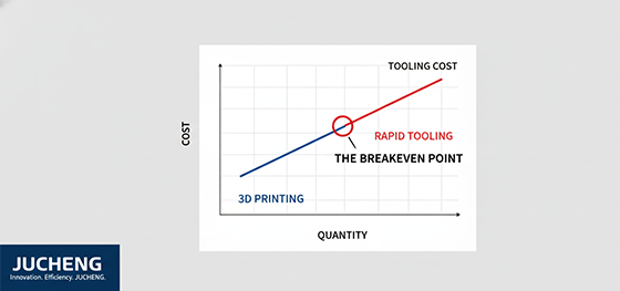 3d printing vs rapid tooling cost