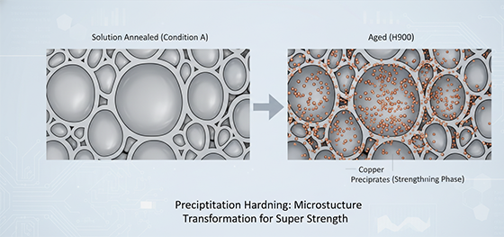 precipitation hardening microstructure