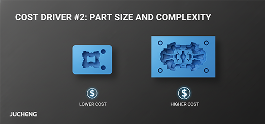 silicone mold size comparison