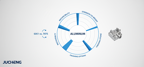 aluminum properties radar chart
