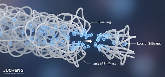 nylon moisture absorption diagram