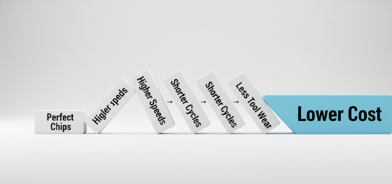 manufacturing efficiency domino effect