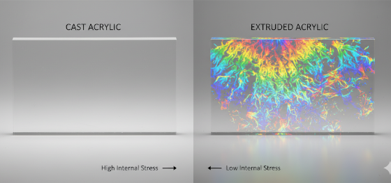acrylic internal stress