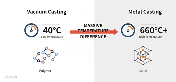 vacuum casting vs metal casting infographic