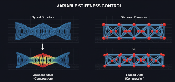 3d printing lattice design