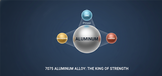 7075 aluminum alloy composition